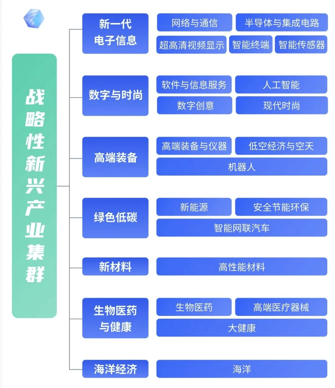 星空體育平臺：2024全國體育政策匯總：青少年劃重點(diǎn)(圖2)