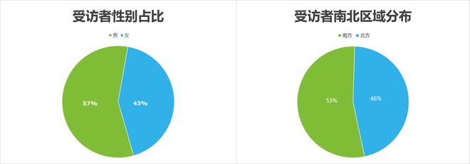 奧運(yùn)會(huì)品牌廣告調(diào)研報(bào)告(圖2)