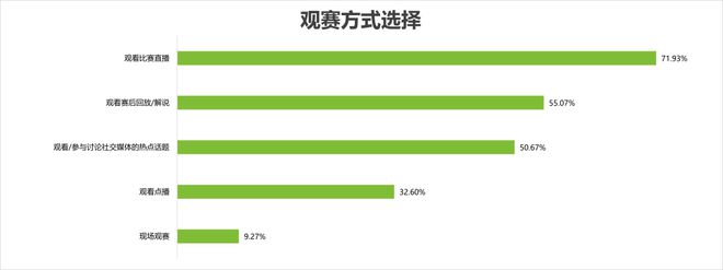 奧運(yùn)會(huì)品牌廣告調(diào)研報(bào)告(圖5)