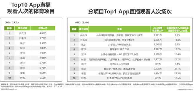 奧運(yùn)會(huì)品牌廣告調(diào)研報(bào)告(圖6)
