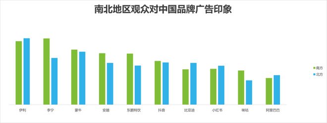 奧運(yùn)會(huì)品牌廣告調(diào)研報(bào)告(圖12)
