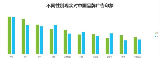 奧運(yùn)會(huì)品牌廣告調(diào)研報(bào)告(圖10)