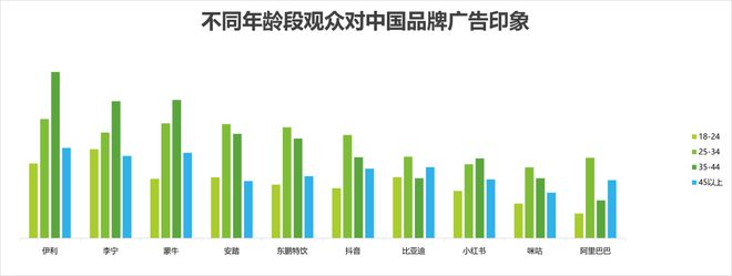 奧運(yùn)會(huì)品牌廣告調(diào)研報(bào)告(圖11)