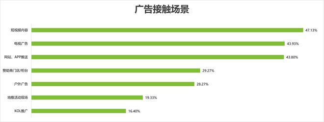 奧運(yùn)會(huì)品牌廣告調(diào)研報(bào)告(圖13)