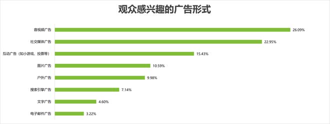 奧運(yùn)會(huì)品牌廣告調(diào)研報(bào)告(圖15)