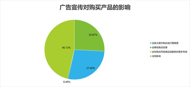 奧運(yùn)會(huì)品牌廣告調(diào)研報(bào)告(圖17)