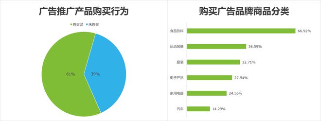 奧運(yùn)會(huì)品牌廣告調(diào)研報(bào)告(圖16)