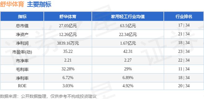 星空體育網(wǎng)址：舒華體育（605299）9月23日主力資金凈賣出12133萬元(圖2)