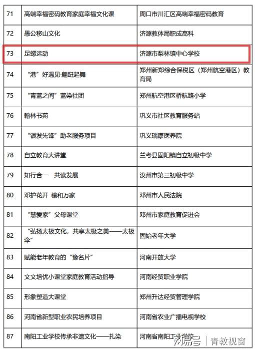 星空體育網(wǎng)址：梨林中心?！白懵葸\動”入選2024年河南省“終身學習品牌項目”(圖3)