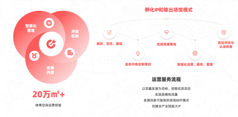 星空體育網(wǎng)址：人民體育“優(yōu)質賽事及活動認證推薦計劃”第十批推薦項目(圖4)