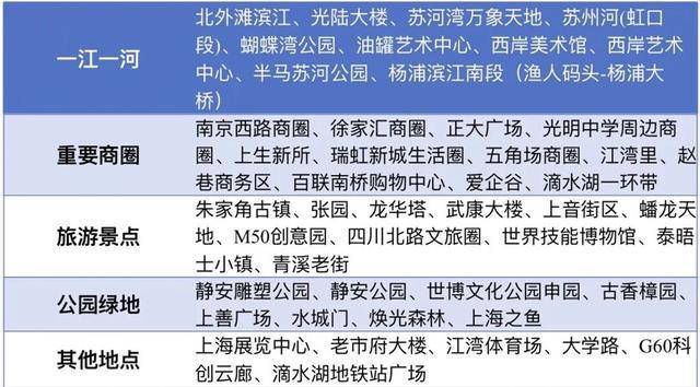 星空體育平臺：上海國際光影節(jié)首個大眾日迎來大客流“追光”觀眾：還想再看一遍！(圖8)