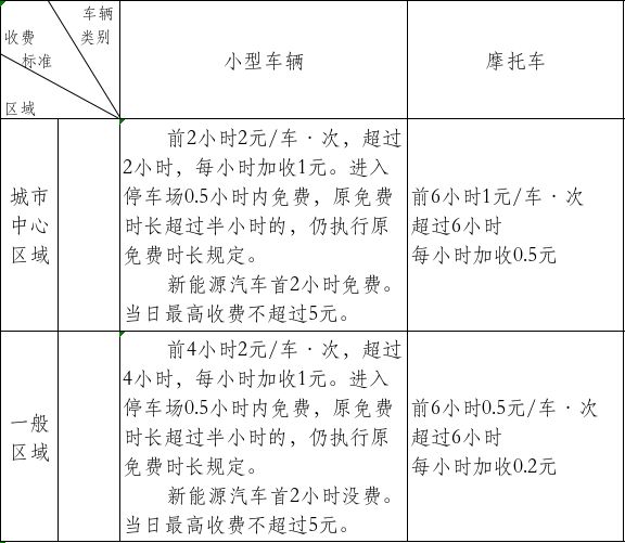 星空體育網(wǎng)址：晉城這里停車費(fèi)降了！每日最高不超過5元！(圖2)