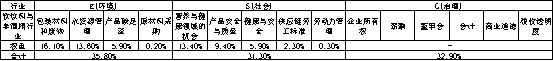 瑞幸咖啡榮獲2024網(wǎng)易財經(jīng)·企業(yè)優(yōu)秀ESG實踐案例——“年度ESG價值品牌”獎項(圖3)
