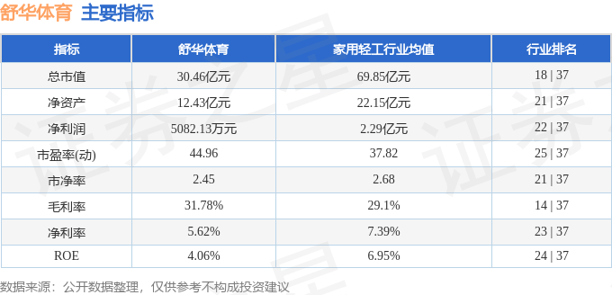 股票行情快報(bào)：舒華體育（605299）11月1日主力資金凈買入5055萬元(圖2)