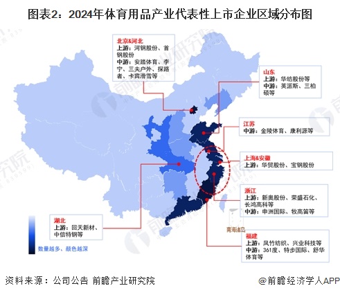 【行業(yè)深度】洞察2024：中國體育用品行業(yè)競爭格局及市場份額（附市場集中度、企業(yè)競爭力評價等）(圖2)