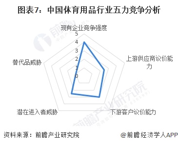 【行業(yè)深度】洞察2024：中國體育用品行業(yè)競爭格局及市場份額（附市場集中度、企業(yè)競爭力評價等）(圖7)