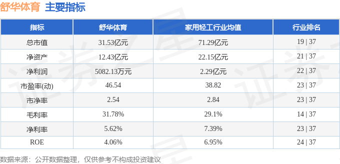 股票行情快報(bào)：舒華體育（605299）11月15日主力資金凈賣出31050萬元(圖2)