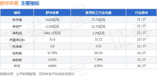 星空體育網(wǎng)站：舒華體育（605299）11月28日主力資金凈買入17767萬元(圖2)