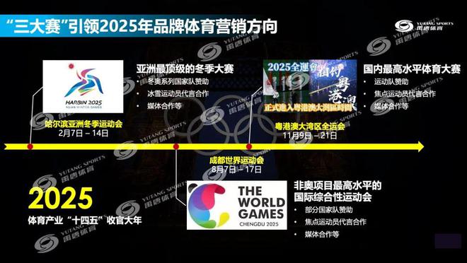 星空體育網(wǎng)站：禹唐體育2025年?duì)I銷(xiāo)重點(diǎn)資源推介｜大賽營(yíng)銷(xiāo)類(lèi)(圖3)