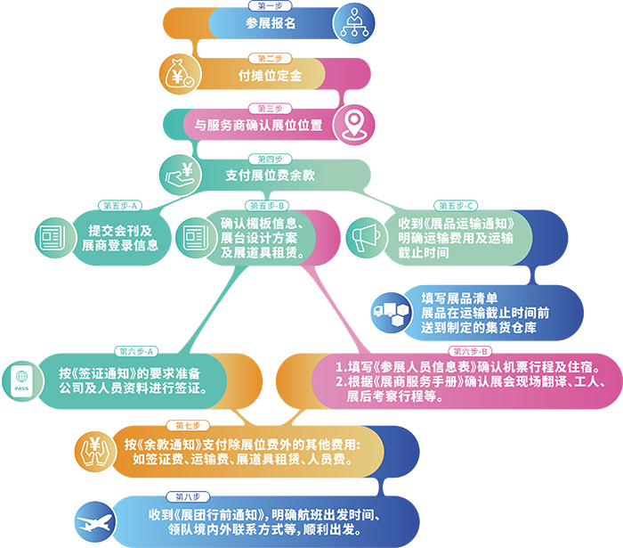 2024年德國慕尼黑戶外體育用品展（12月）(圖15)
