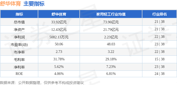 星空體育網(wǎng)站：舒華體育（605299）12月4日主力資金凈賣出18998萬(wàn)元(圖2)