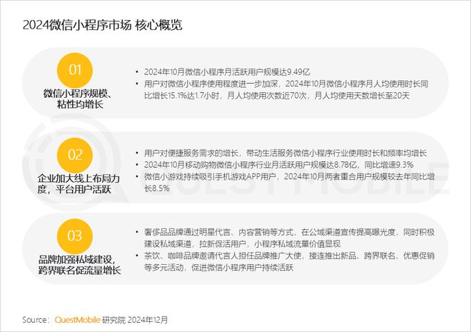 QuestMobile2024微信小程序年度報(bào)告：用戶規(guī)模達(dá)949億(圖2)