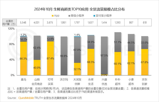 QuestMobile2024微信小程序年度報(bào)告：用戶規(guī)模達(dá)949億(圖14)