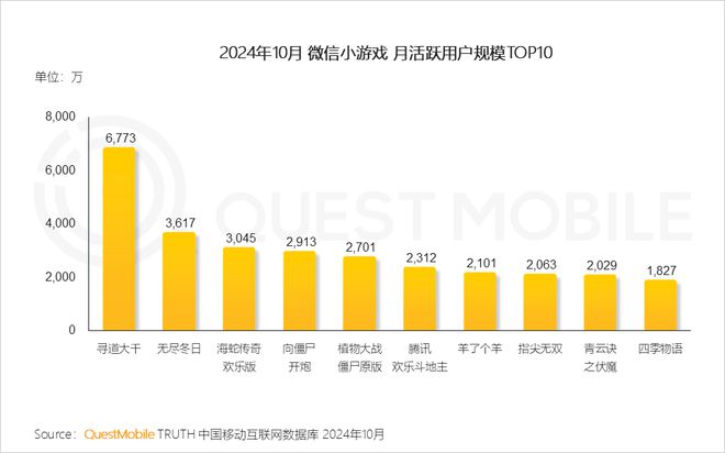 QuestMobile2024微信小程序年度報(bào)告：用戶規(guī)模達(dá)949億(圖20)