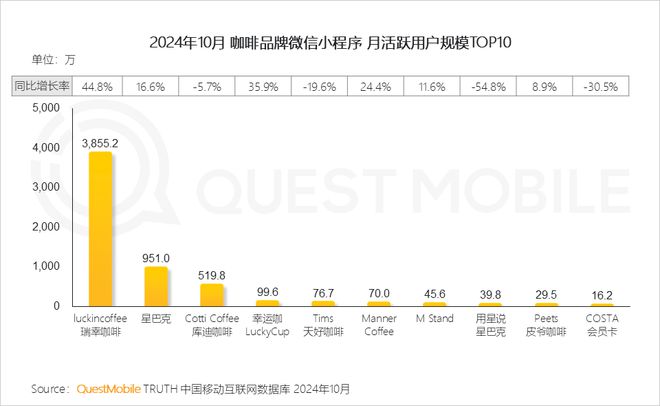 QuestMobile2024微信小程序年度報(bào)告：用戶規(guī)模達(dá)949億(圖31)