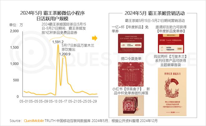 QuestMobile2024微信小程序年度報(bào)告：用戶規(guī)模達(dá)949億(圖30)