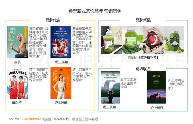 QuestMobile2024微信小程序年度報(bào)告：用戶規(guī)模達(dá)949億(圖29)