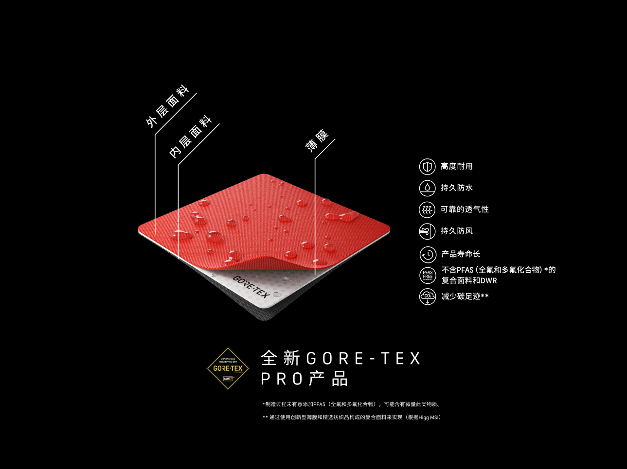 為掌控極限而生新一代GORE-TEXPRO產(chǎn)品亮相2024年ISPO國際體育用品博覽會(huì)(圖2)