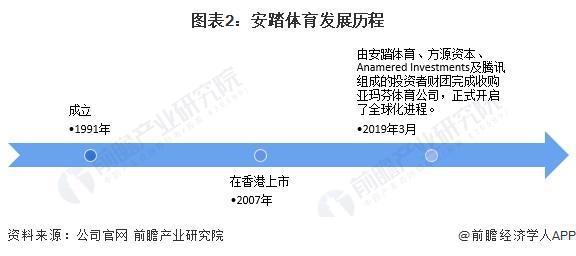 星空體育網(wǎng)站：2024年中國體育用品行業(yè)龍頭企業(yè)分析——安踏：用品品牌矩陣豐富【組圖】(圖2)