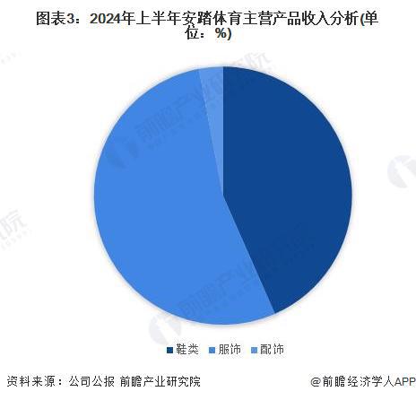 星空體育網(wǎng)站：2024年中國體育用品行業(yè)龍頭企業(yè)分析——安踏：用品品牌矩陣豐富【組圖】(圖3)