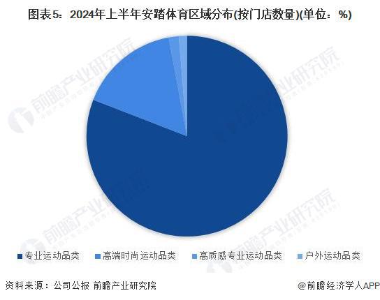 星空體育網(wǎng)站：2024年中國體育用品行業(yè)龍頭企業(yè)分析——安踏：用品品牌矩陣豐富【組圖】(圖5)