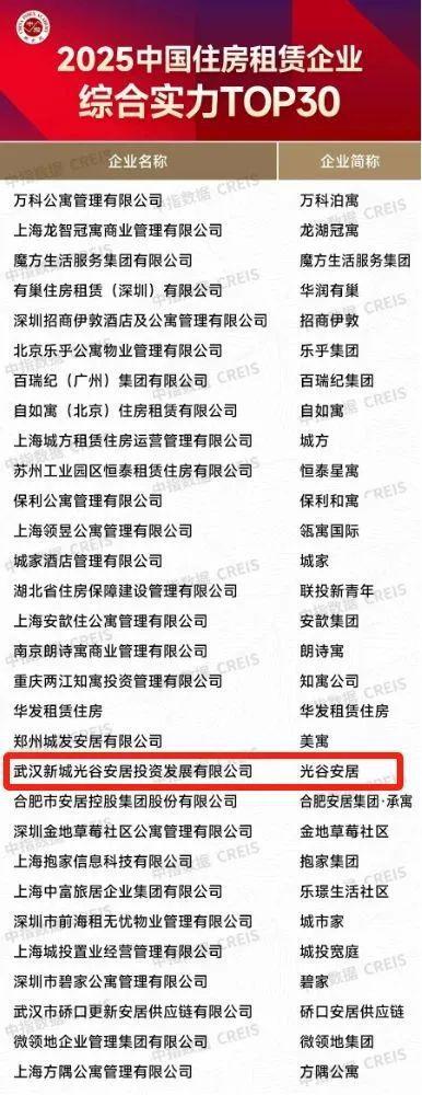 星空體育網(wǎng)站：光谷安居公司——租賃住房領(lǐng)域的創(chuàng)新引領(lǐng)者(圖3)