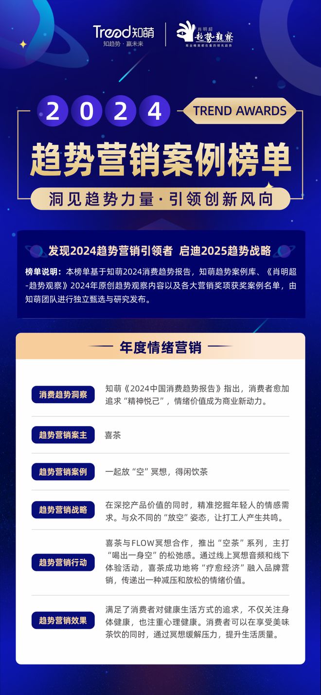 星空體育網(wǎng)站：榜單揭曉！2024趨勢(shì)營(yíng)銷案例榜啟發(fā)2025(圖4)