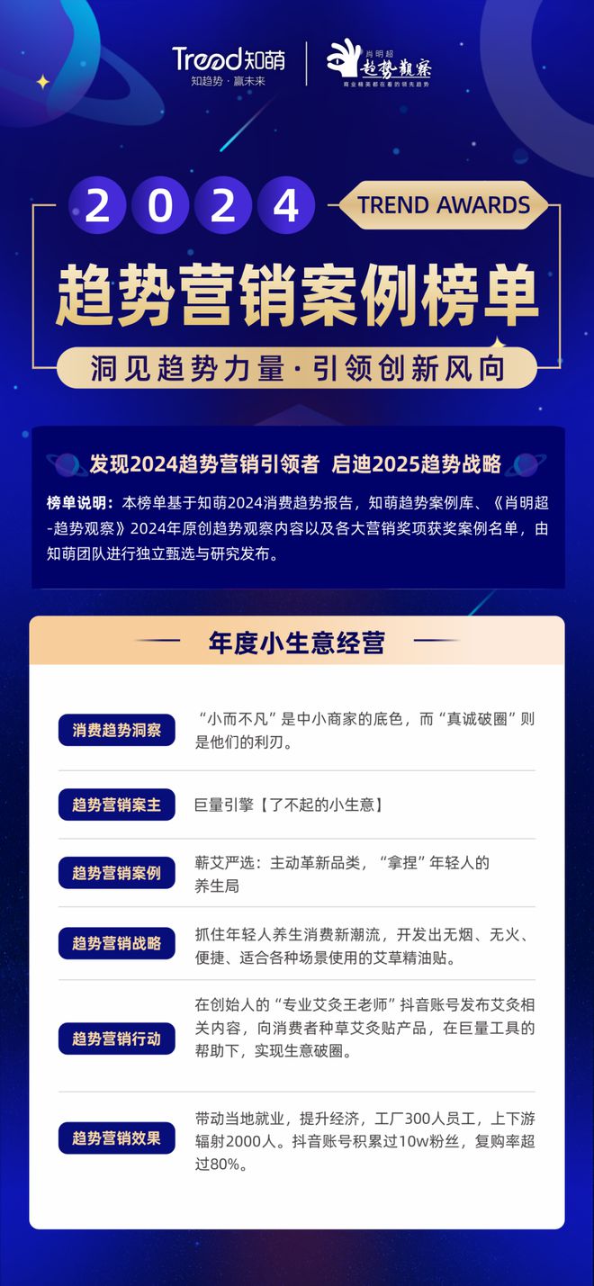 星空體育網(wǎng)站：榜單揭曉！2024趨勢(shì)營(yíng)銷案例榜啟發(fā)2025(圖12)